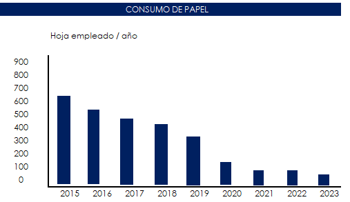 Consumo-papel